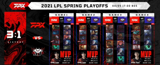 TES战胜BLG成功晋级2025全球总决赛八强