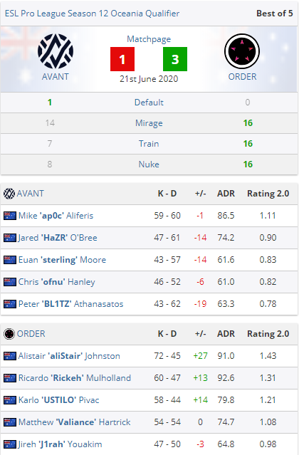 TYLOO因赛事冲突弃赛星环杯S1引发关注