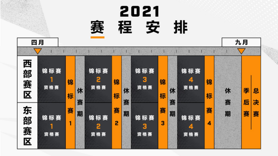 中国手游市场三月收入突破21亿美元 多家企业业绩大增